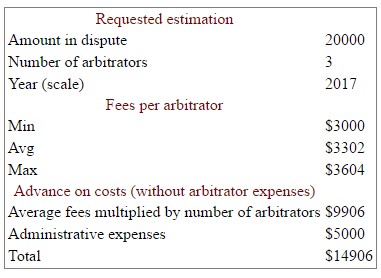 Estimated arbitration costs for a US$20,000 claim before 3 arbitrators using the ICC Rules.